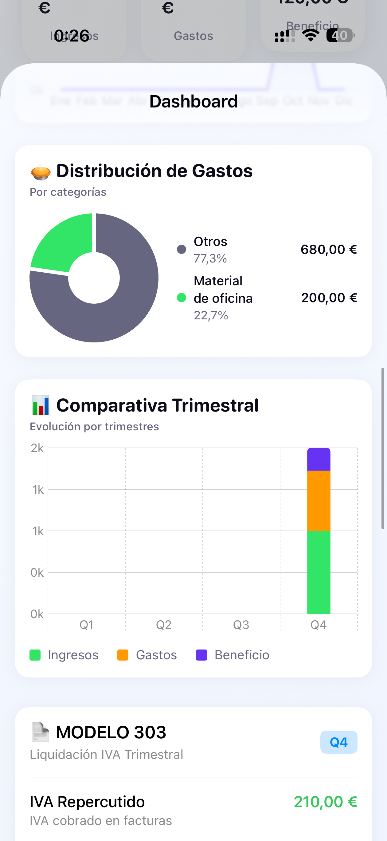 Dashboard ejecutivo de FiscalIA